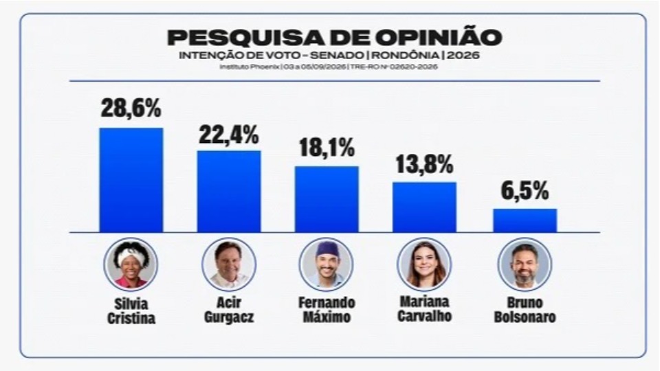 Imagem Editoria